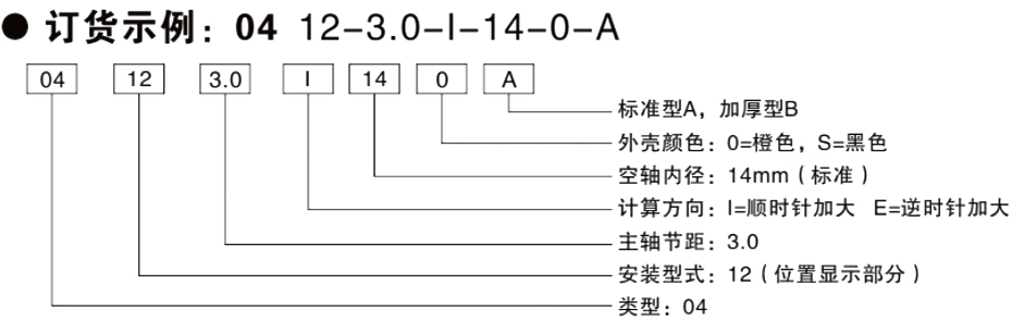 鼎点制造位置显示器,内波纹手轮,背波纹手轮,椭圆拉手,胶木拉手,方形拉手