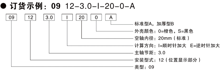 鼎点制造内波纹手轮,背波纹手轮,椭圆拉手,胶木拉手,方形拉手