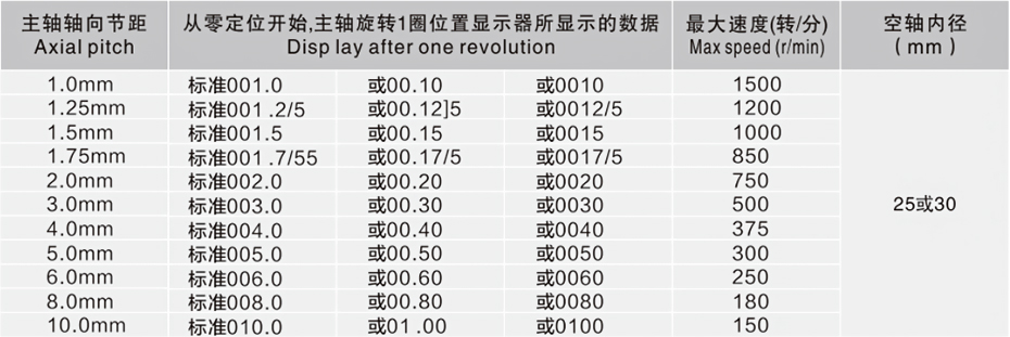 万向批发内波纹手轮,背波纹手轮,椭圆拉手,胶木拉手,方形拉手