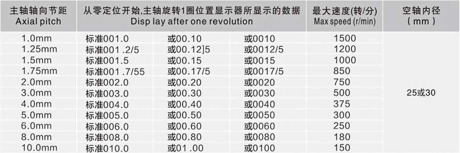 鼎点批发内波纹手轮,背波纹手轮,椭圆拉手,胶木拉手,方形拉手